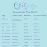 Achieve a Better Baby Sleep Schedule