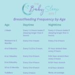 Breastfeeding Frequency by Age Chart